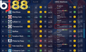 Kèo vô địch bj88